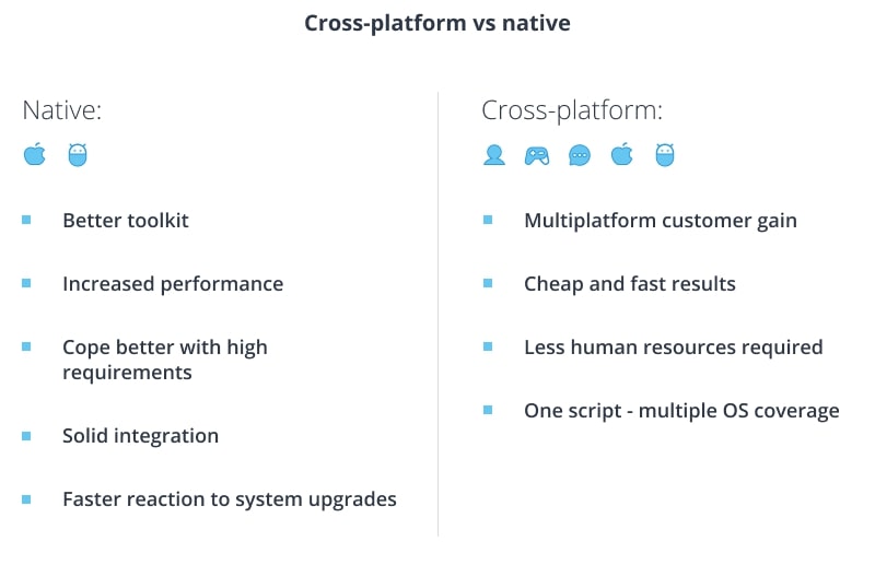 Cross-platform and native mobile development