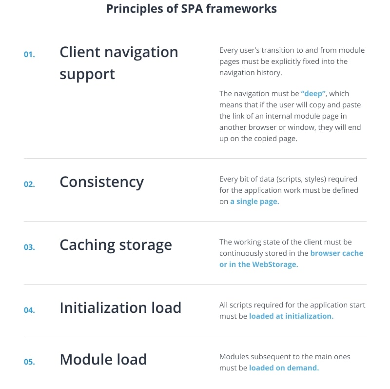 SPA framework principles