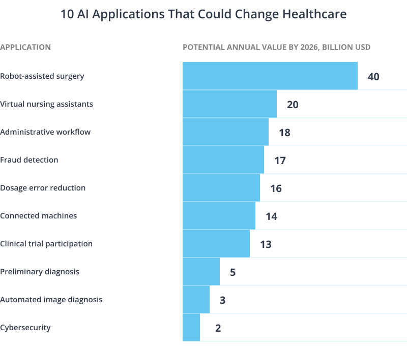 AI application in healthcare