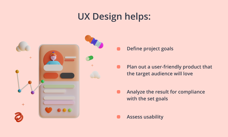 The purpose of UX design process